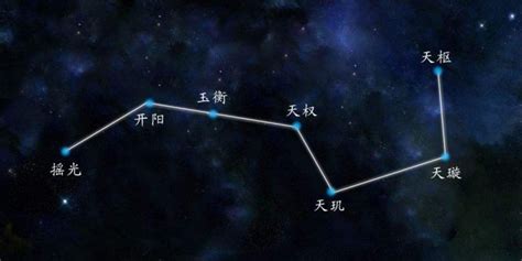 北斗七星痣|你所不知道的“北斗七星痣”的秘密